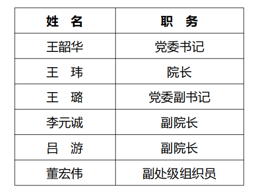 现任领导.png